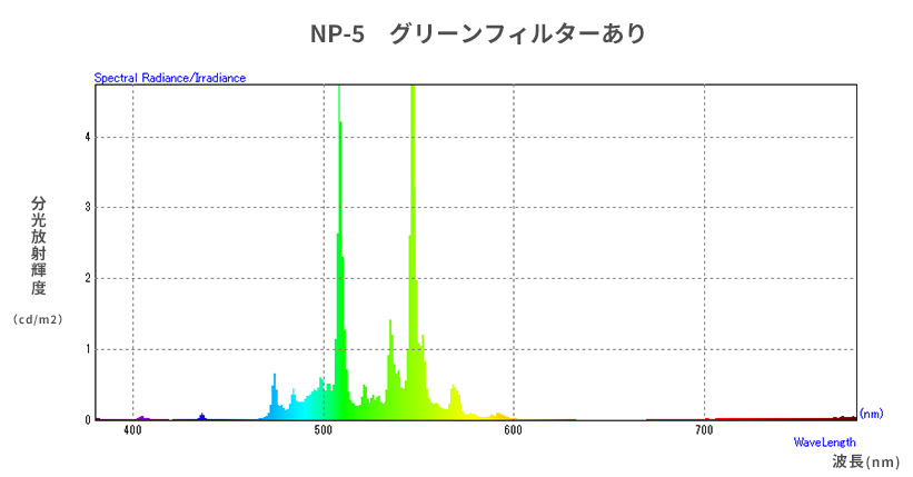 グリーンフィルター