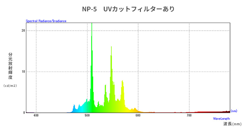 UVカットフィルター