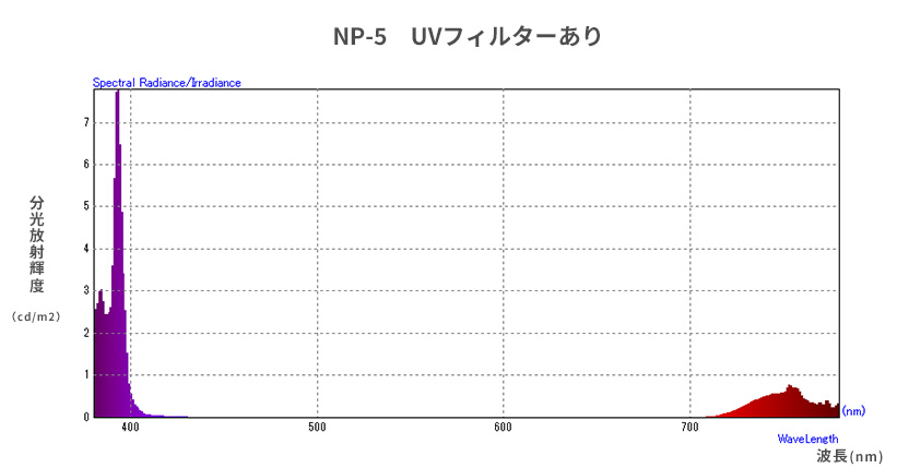 UVフィルター